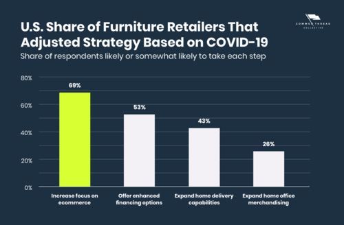 家居市場調查報告 2023年市場趨勢分析