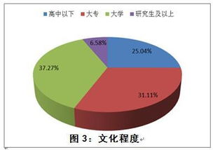 中消協保健食品市場調查揭示消費者滿意度偏低